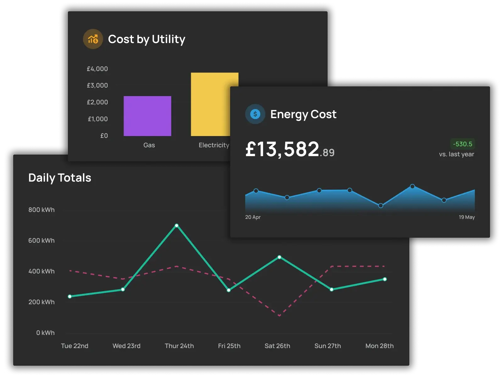 Energy dashboard tiles