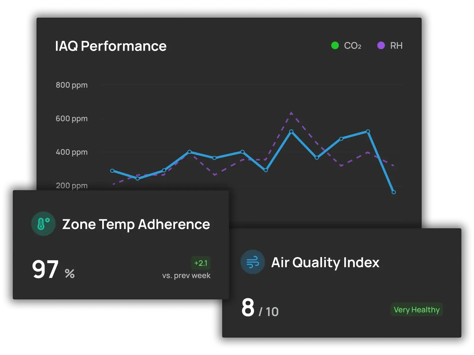 Wellbeing dashboard tiles