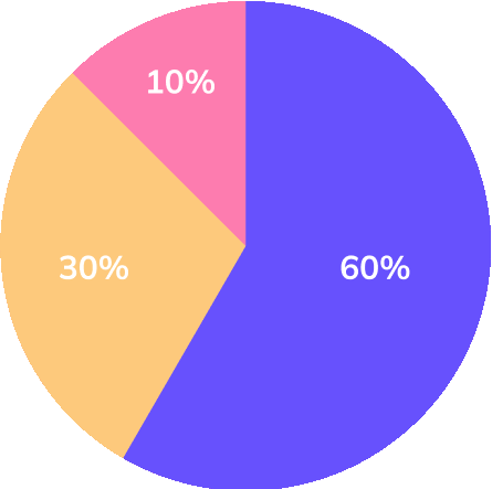 Pie