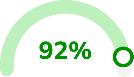 Gauge <br> Round semi-circle