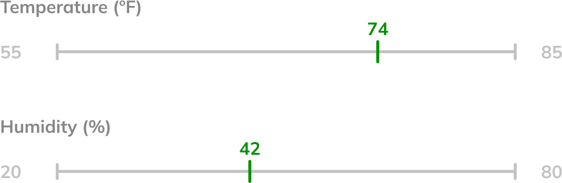 Range plot <br> Simple