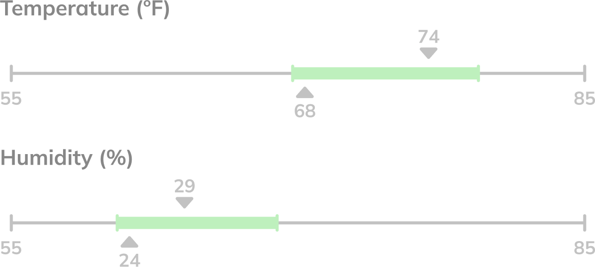 Range plot <br> Vertical