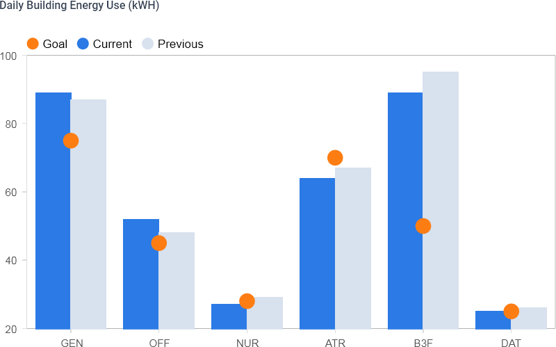 SkySpark Bar Chart <br> Non-interactive