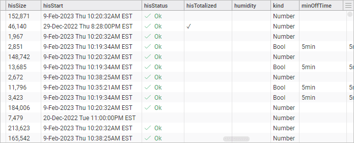 HTML Table <br> Non-interactive